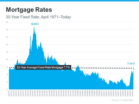 Average mortgage rates drop, making home buying more affordable