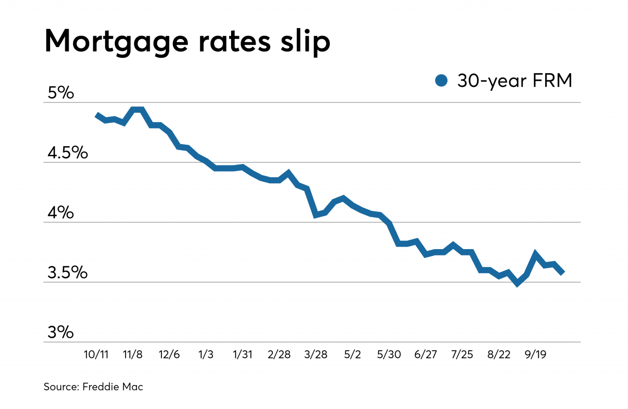 Mortgage Rates In 2026: What You Need To Know